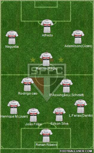 São Paulo FC Formation 2012