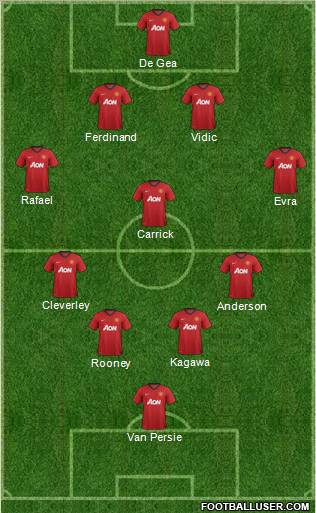 Manchester United Formation 2012