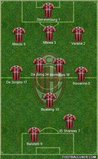 A.C. Milan Formation 2012