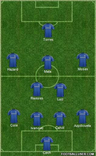 Chelsea Formation 2012