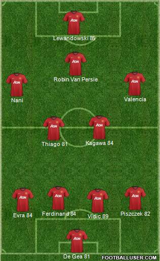 Manchester United Formation 2012