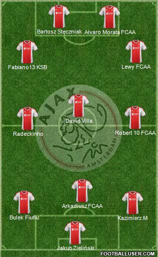 AFC Ajax Formation 2012