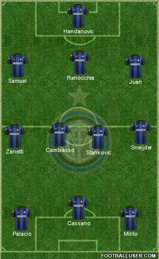 F.C. Internazionale Formation 2012