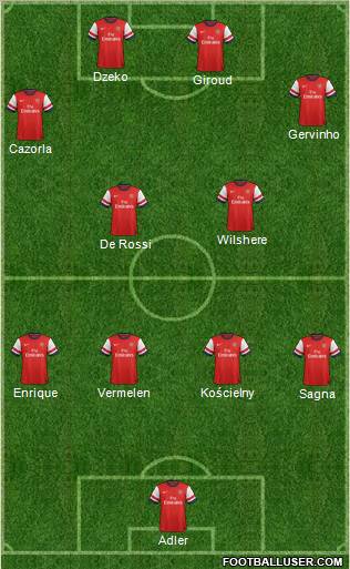 Arsenal Formation 2012