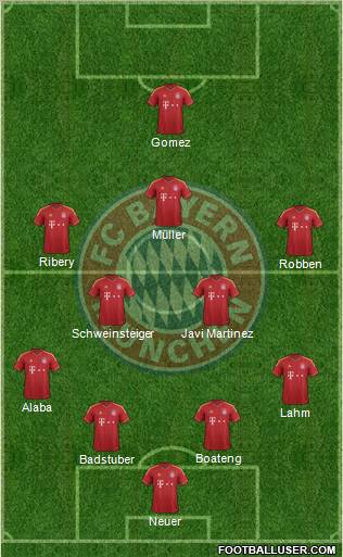 FC Bayern München Formation 2012