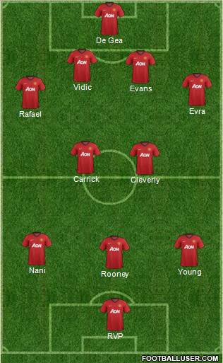 Manchester United Formation 2012