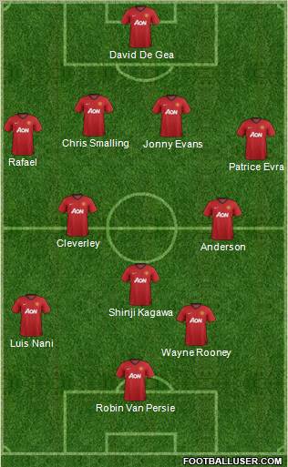 Manchester United Formation 2012