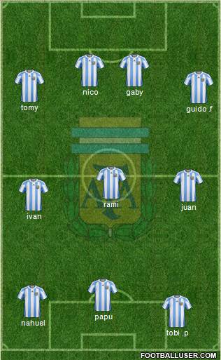 Argentina Formation 2012