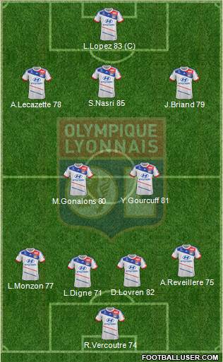 Olympique Lyonnais Formation 2012