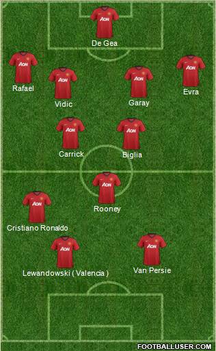 Manchester United Formation 2012