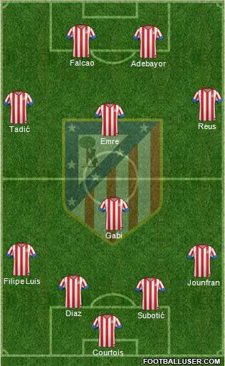 C. Atlético Madrid S.A.D. Formation 2012