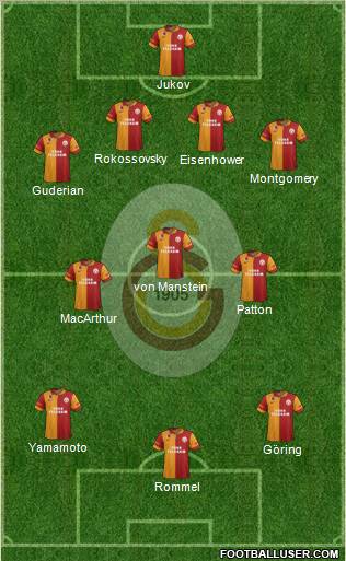 Galatasaray SK Formation 2012