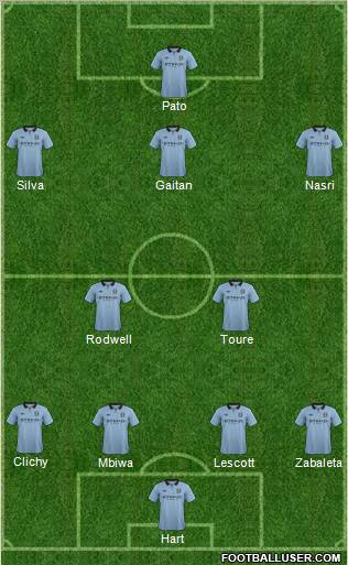 Manchester City Formation 2012