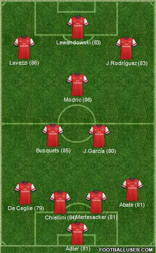 Arsenal Formation 2012