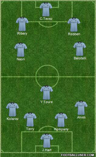 Manchester City Formation 2012