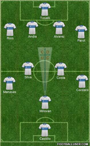 CD Universidad Católica Formation 2012