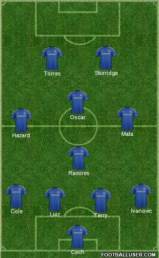 Chelsea Formation 2012