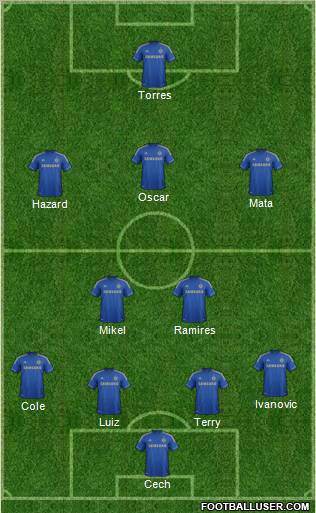 Chelsea Formation 2012