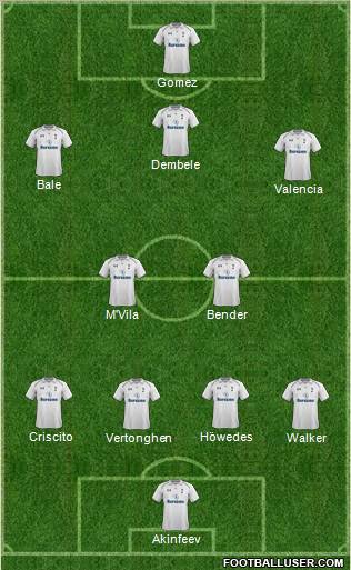 Tottenham Hotspur Formation 2012