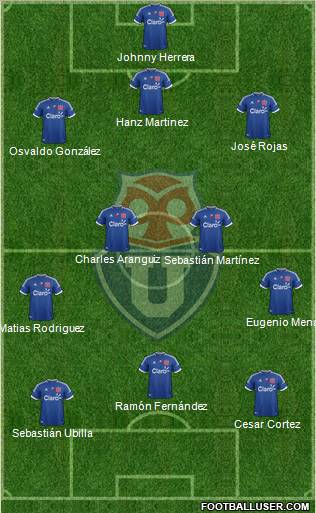 CF Universidad de Chile Formation 2012
