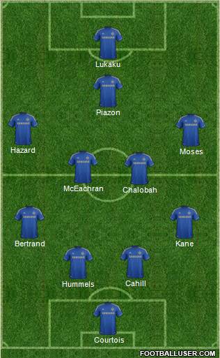 Chelsea Formation 2012