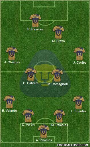 Club de Fútbol Universidad Formation 2012