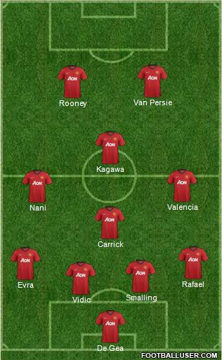 Manchester United Formation 2012