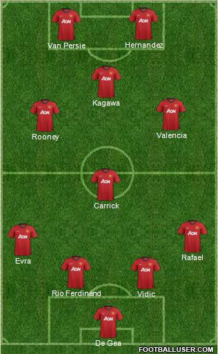 Manchester United Formation 2012