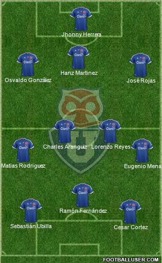 CF Universidad de Chile Formation 2012