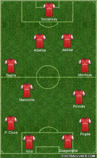 Arsenal Formation 2012