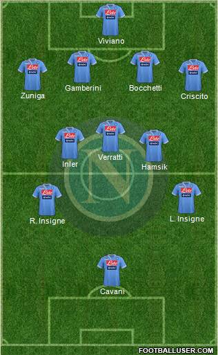 Napoli Formation 2012