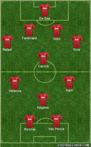 Manchester United Formation 2012