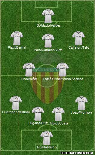 Valencia C.F., S.A.D. Formation 2012