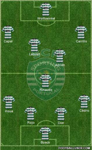 Sporting Clube de Portugal - SAD Formation 2012