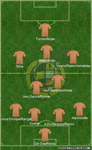 Spain Formation 2012