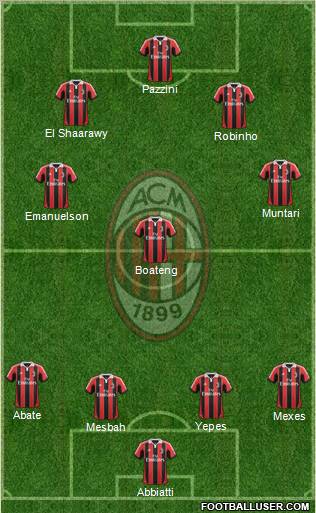 A.C. Milan Formation 2012