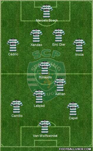 Sporting Clube de Portugal - SAD Formation 2012