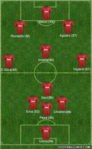 Manchester United Formation 2012