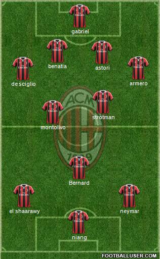 A.C. Milan Formation 2012