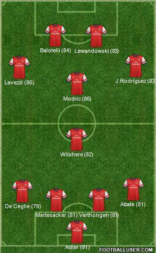 Arsenal Formation 2012