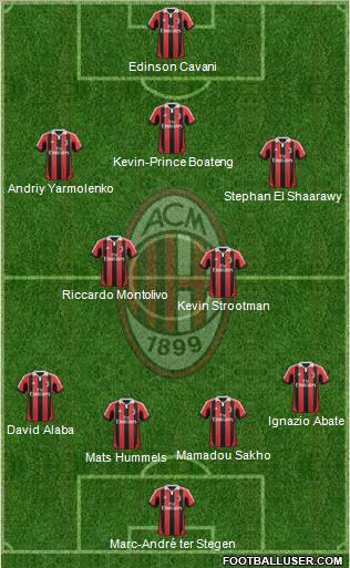 A.C. Milan Formation 2012