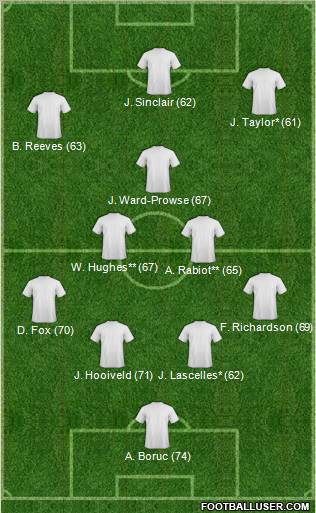 Southampton Formation 2012