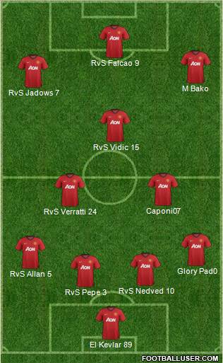 Manchester United Formation 2012
