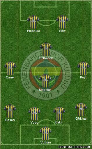 Fenerbahçe SK Formation 2012