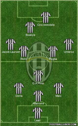 Juventus Formation 2012