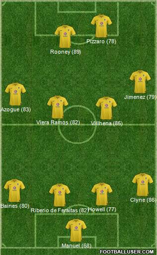 Oxford United Formation 2012