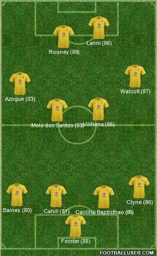 Oxford United Formation 2012