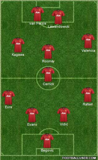 Manchester United Formation 2012