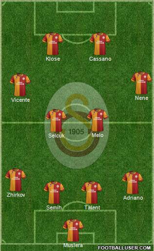 Galatasaray SK Formation 2012