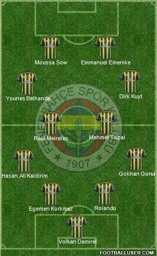 Fenerbahçe SK Formation 2012